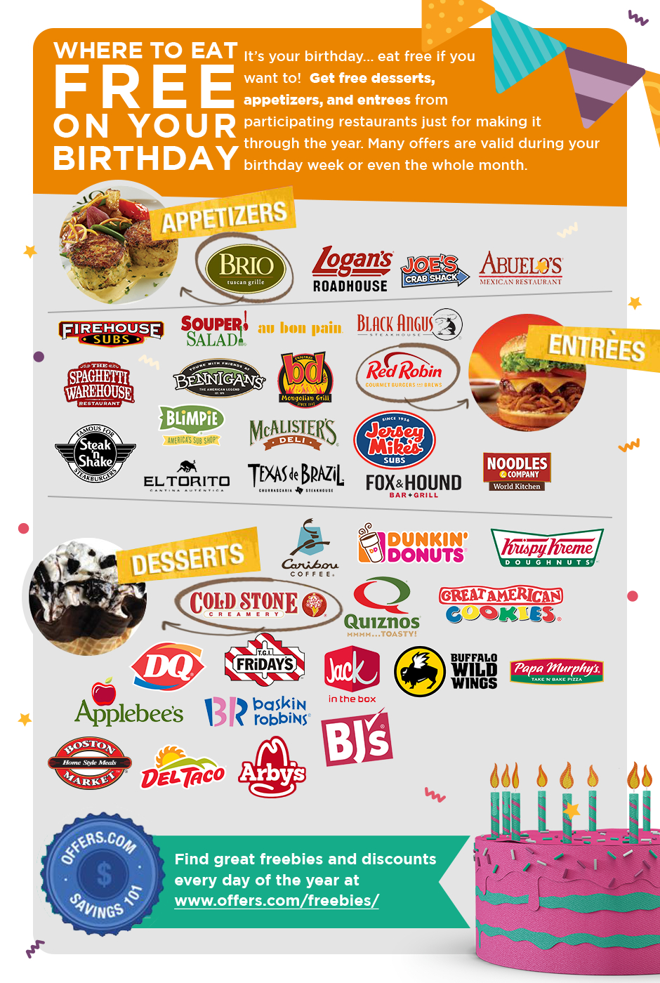 Free Birthday Meals 2019 - Restaurant W/ Free Food On Your Birthday - Texas Roadhouse Free Appetizer Printable Coupon 2015