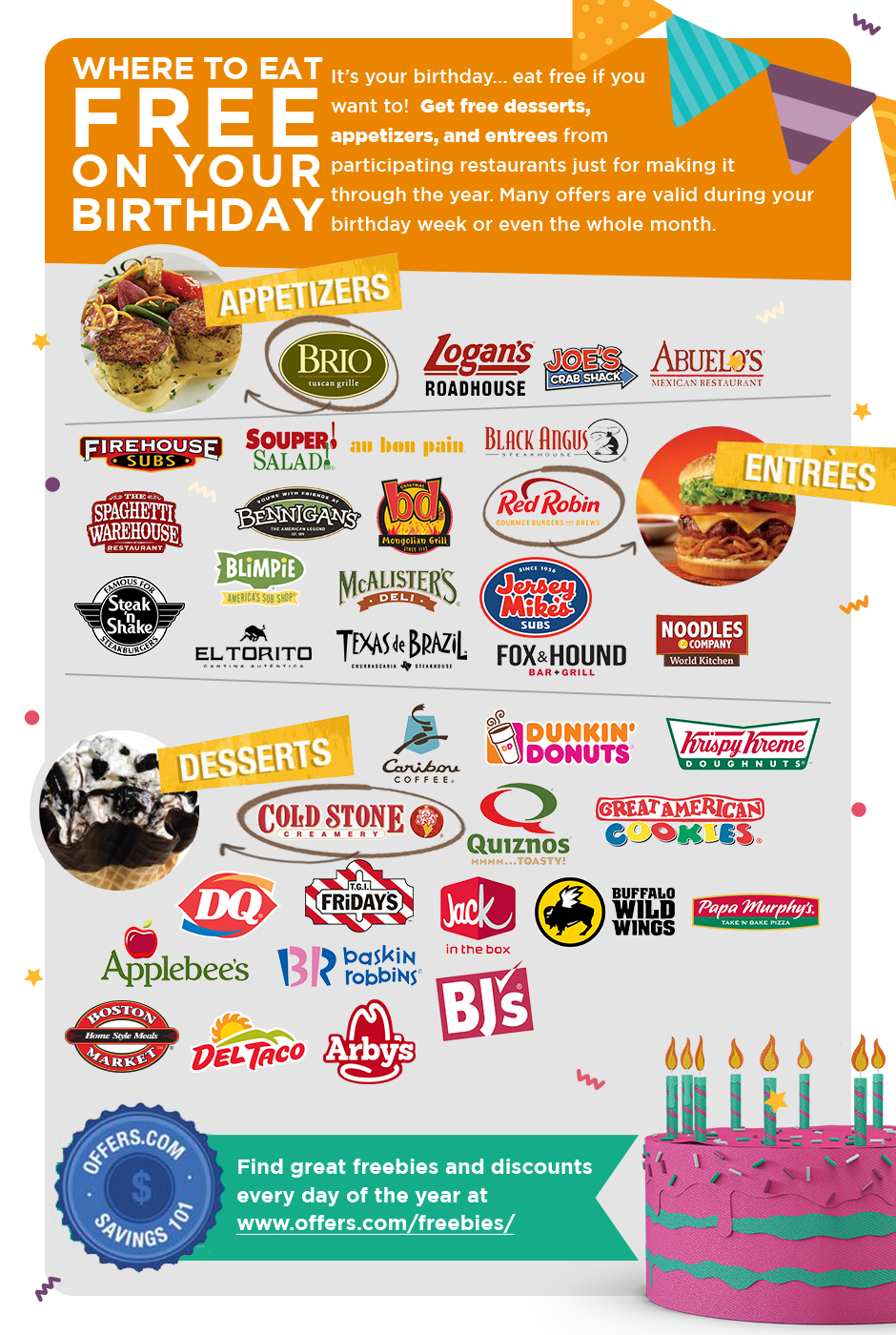 Birthday Freebies 2024 Arizona Birthday Anne Minetta