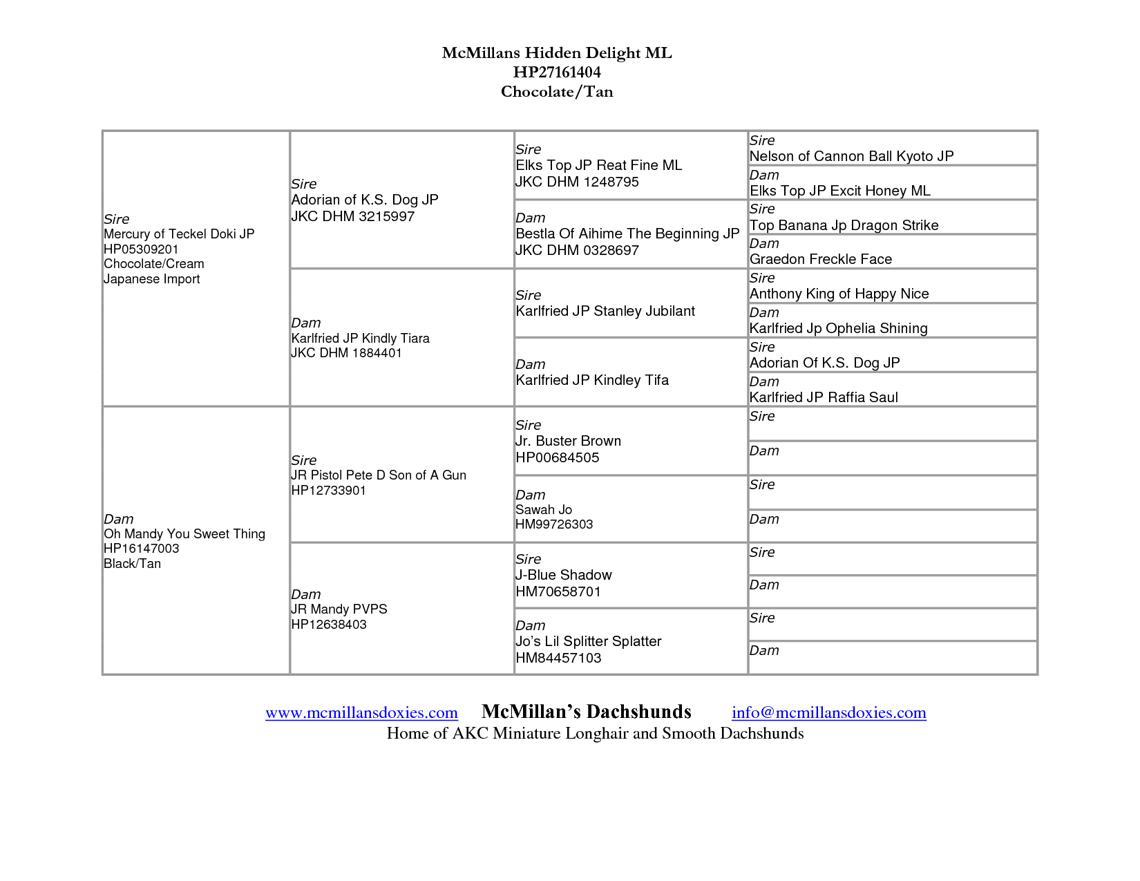 Free Printable Dog Pedigree Generator Free Printable