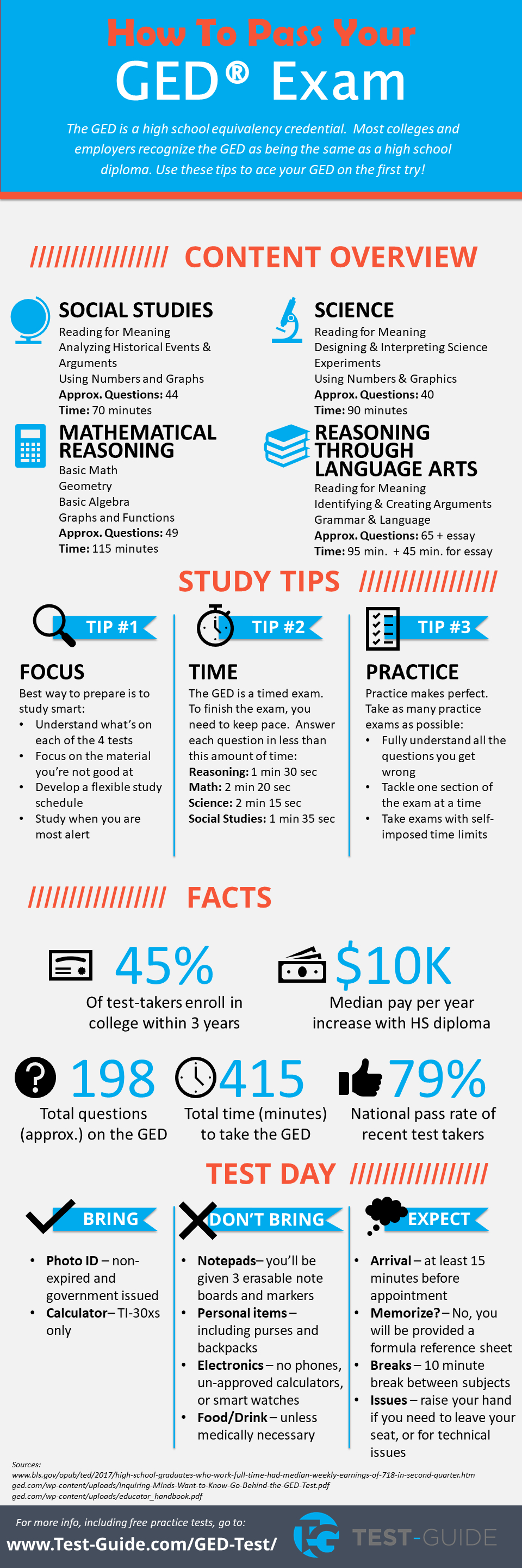 Free Printable Ged Study Guide 2016 Free Printable