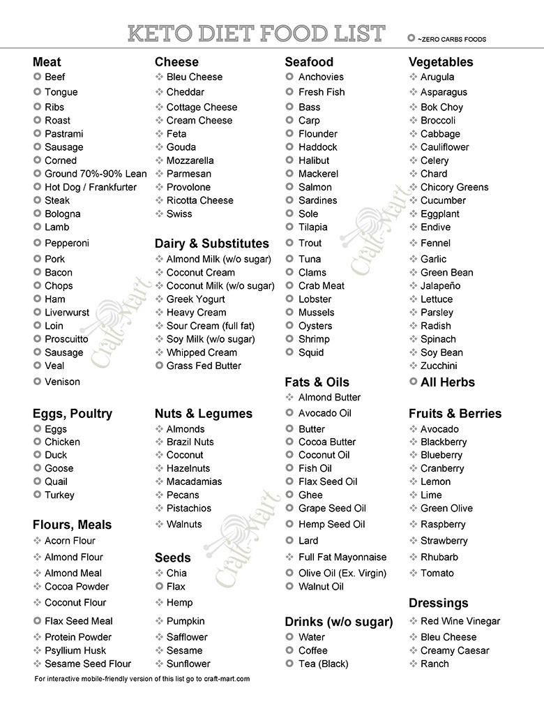 Free Ketogenic Diet Food List Pdfs (Printable Low Carb Food Lists - Free Printable Keto Food List