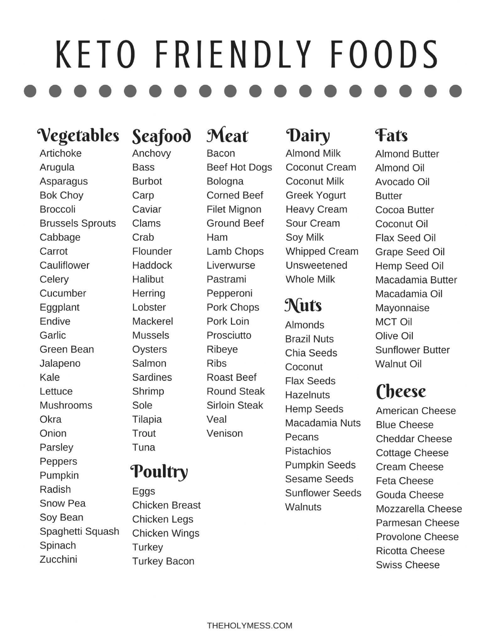Free Printable Keto Friendly Food List | Keto | Dieet - Free Printable Keto Food List