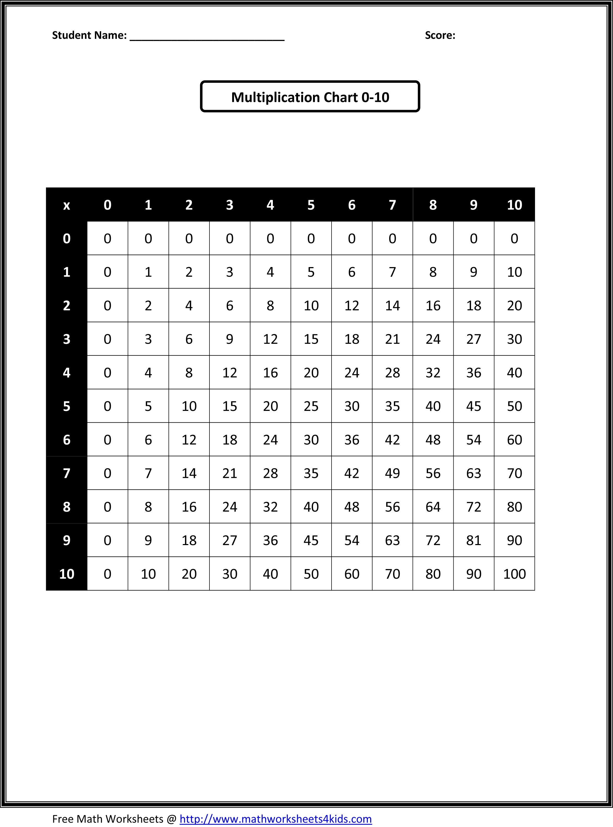 Free Printable Math Worksheets | Third Grade Math Worksheets - Free Printable Math Worksheets For 3Rd Grade