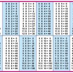Free Printable Multiplication Table Download | Multiplication Table   Multiplication Table Printable Free For Kids