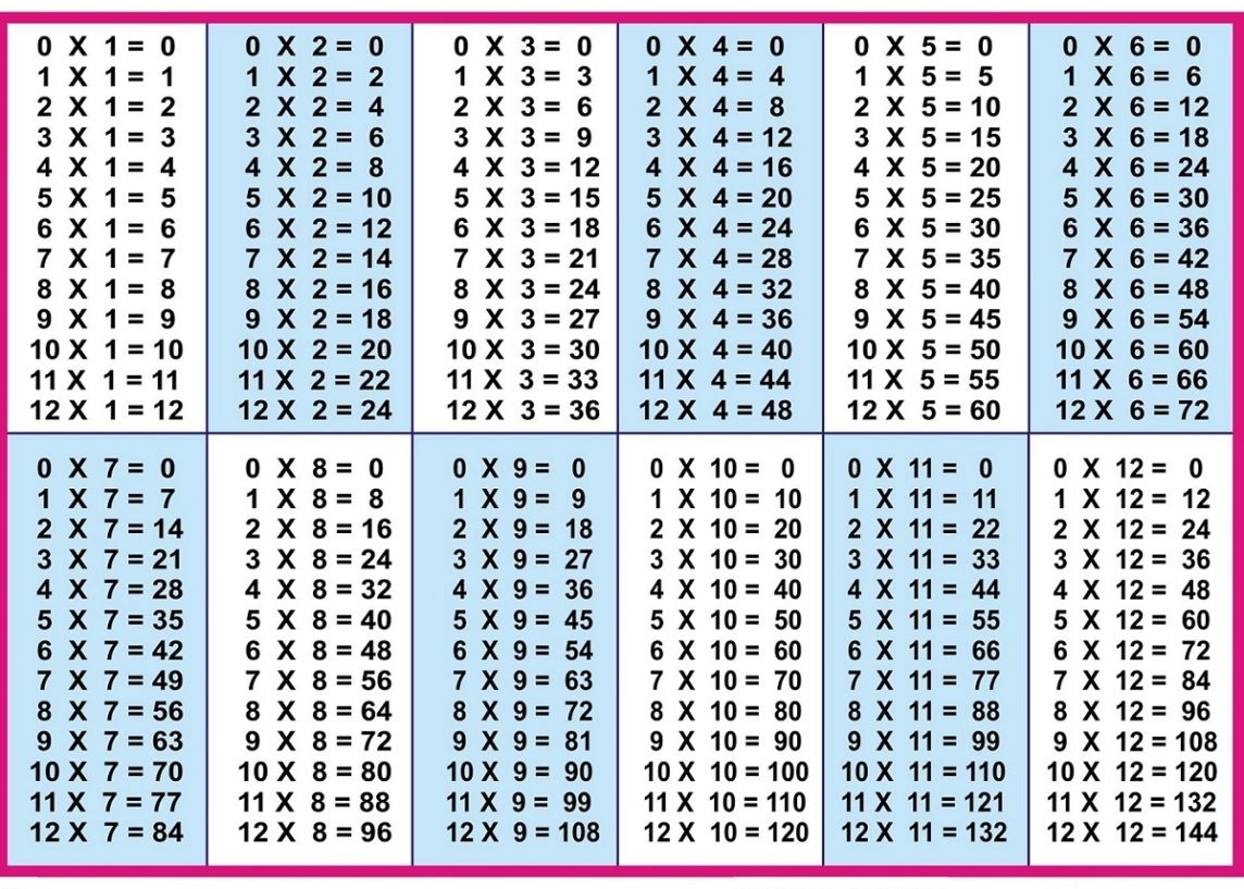 Free Printable Multiplication Table Download | Multiplication Table - Multiplication Table Printable Free For Kids