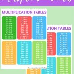 Free Printable Multiplication Tables   Help Your Child With   Multiplication Table Printable Free For Kids