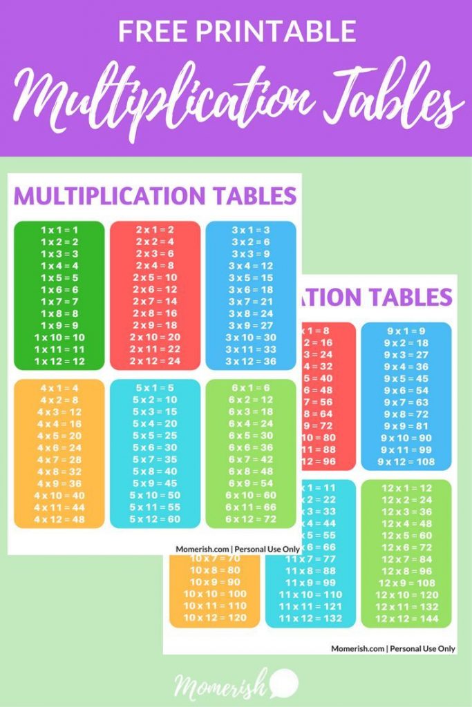 Free Printable Multiplication Tables - Help Your Child With ...