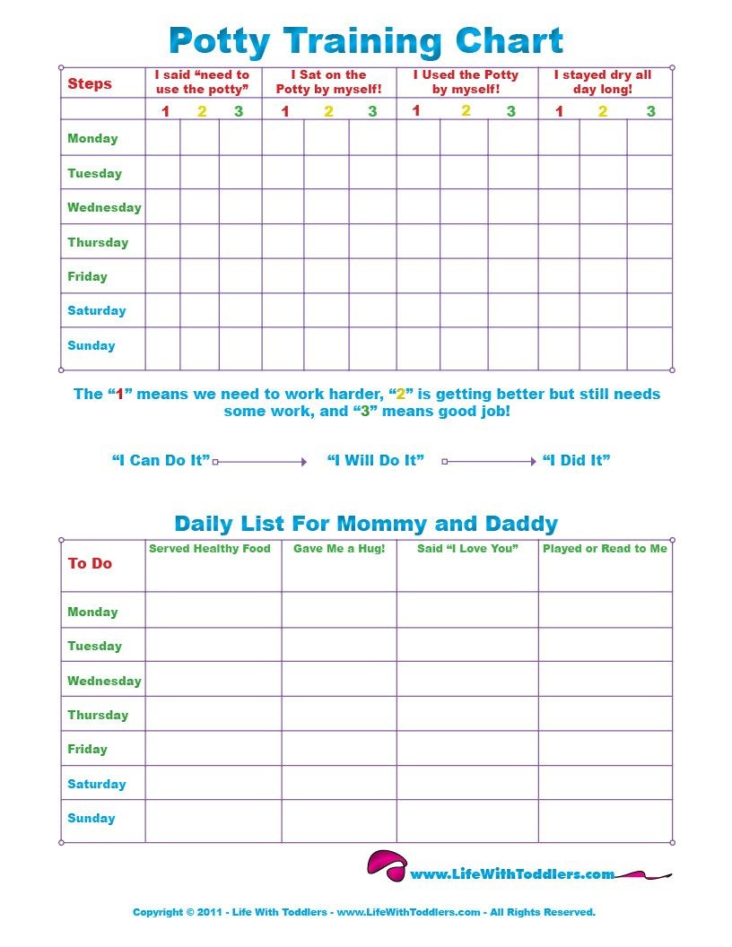 Free Printable Toddler Potty Training Chart For 1, 2, 3, 4 And 5 - Free Printable Reward Charts For 2 Year Olds
