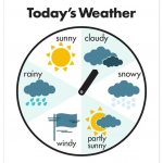 Free Printable Weather Wheel Cut Out | Great Homeschooling Ideas   Free Printable Alphabet Wheels