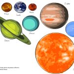 Free Printables Planets | Free Printable Solar System Model For Kids   Free Printable Pictures Of Planets