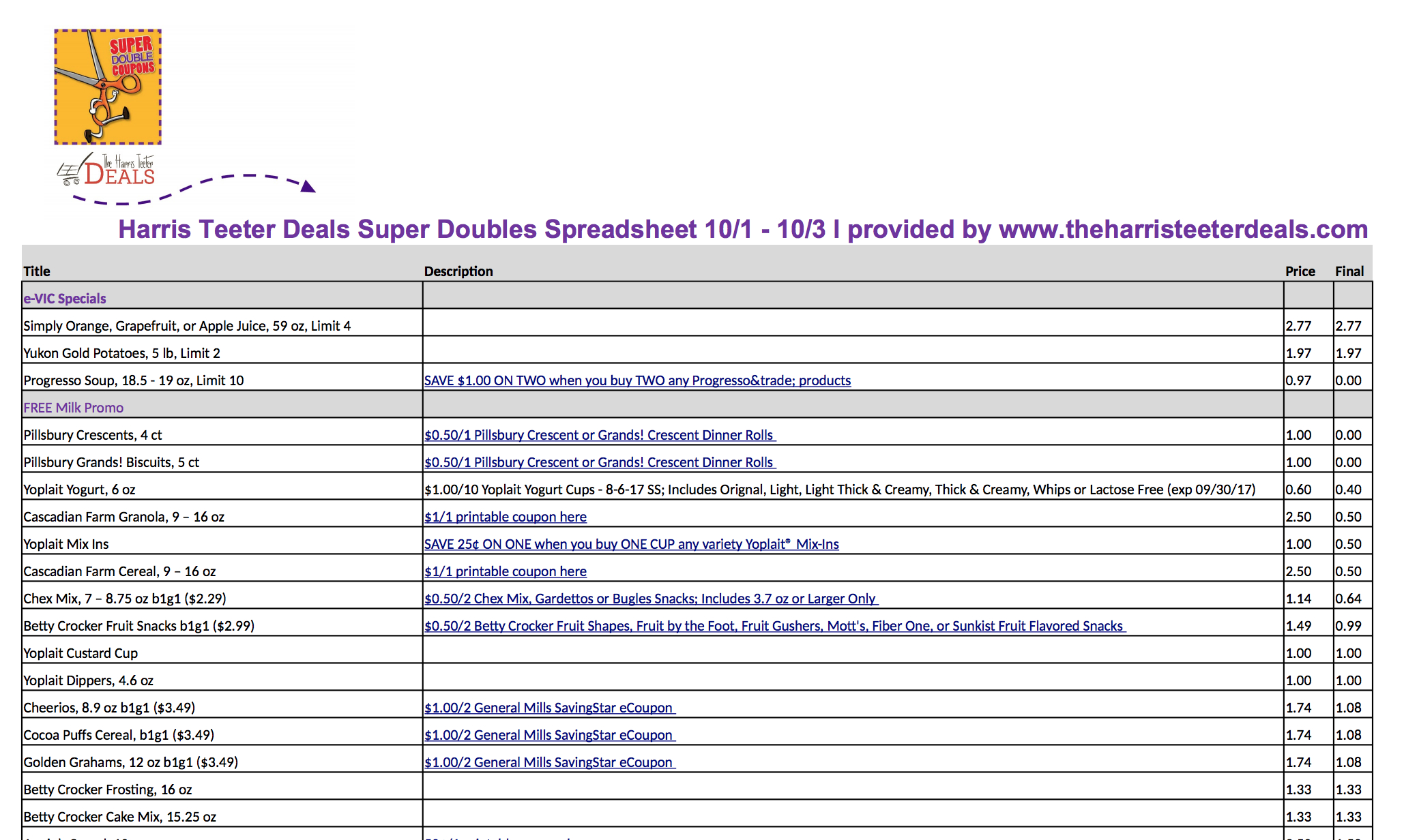Harris Teeter Super Doubles Spreadsheet {10/1 - 10/3} - The Harris - Free Printable Coupon Spreadsheet