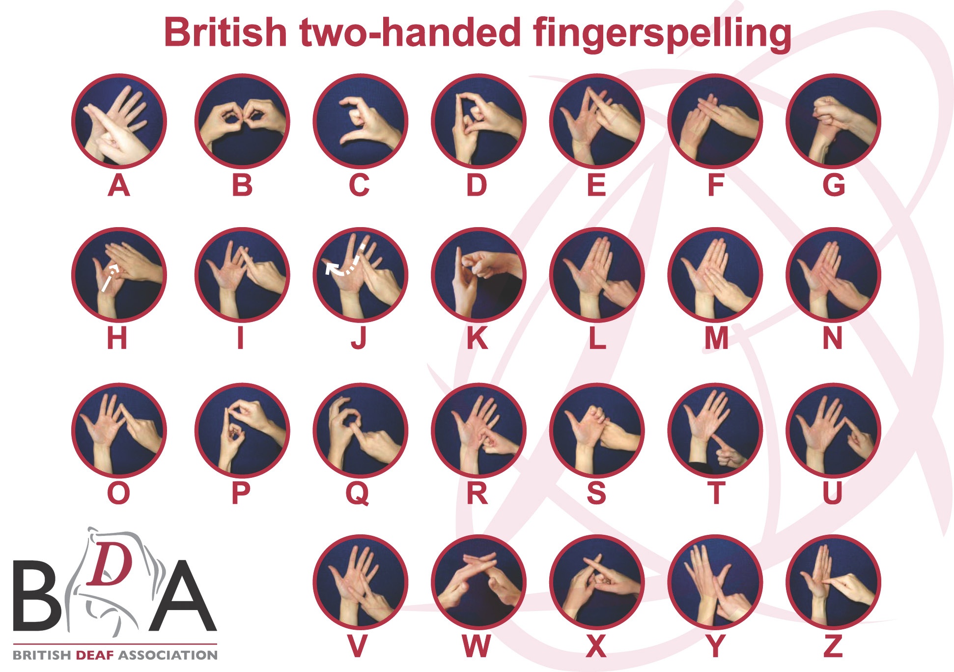 What Is The Bsl Alphabet