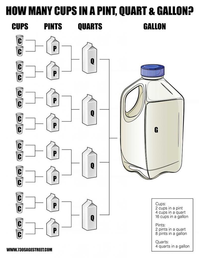 How Many Cups In A Quart? Pints And Gallons Too! Free Printable