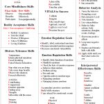 Image Result For Dbt Skills Worksheets | Group Therapy (Adults   Free Printable Life Skills Worksheets For Adults
