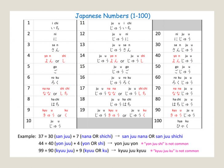 Free Printable Japanese Language Worksheets