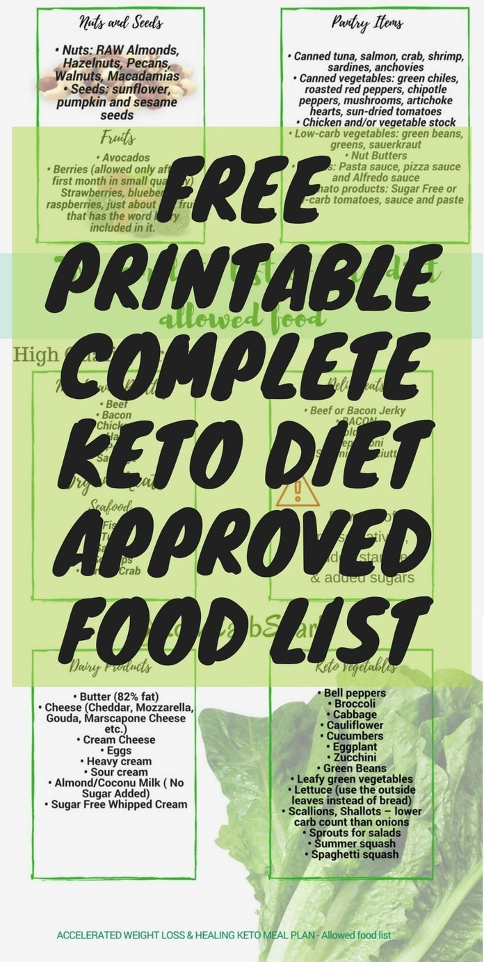 Keto Diet Shopping List For Beginners &amp;amp; Printable Keto Approved Food - Free Printable Keto Food List