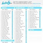 Keto ~ Fy Me | Cut Carbs, Not Flavor! • Ketogenic Diet Grocery List   Free Printable Keto Food List