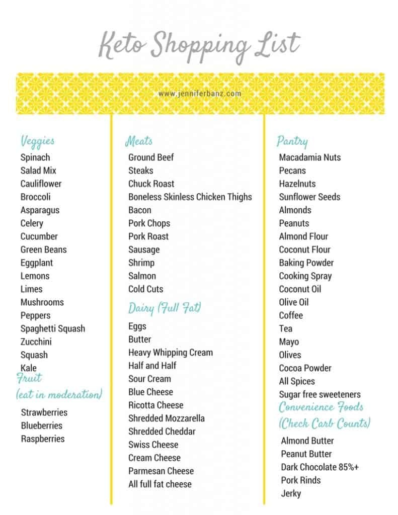 Keto Grocery List For Beginners Isavea2Z Free Printable Keto Food 