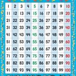 Kids : Numbers Chart 1 100 Coffemix Chart With 0 Also And 99 Besides   Free Large Printable Numbers 1 100
