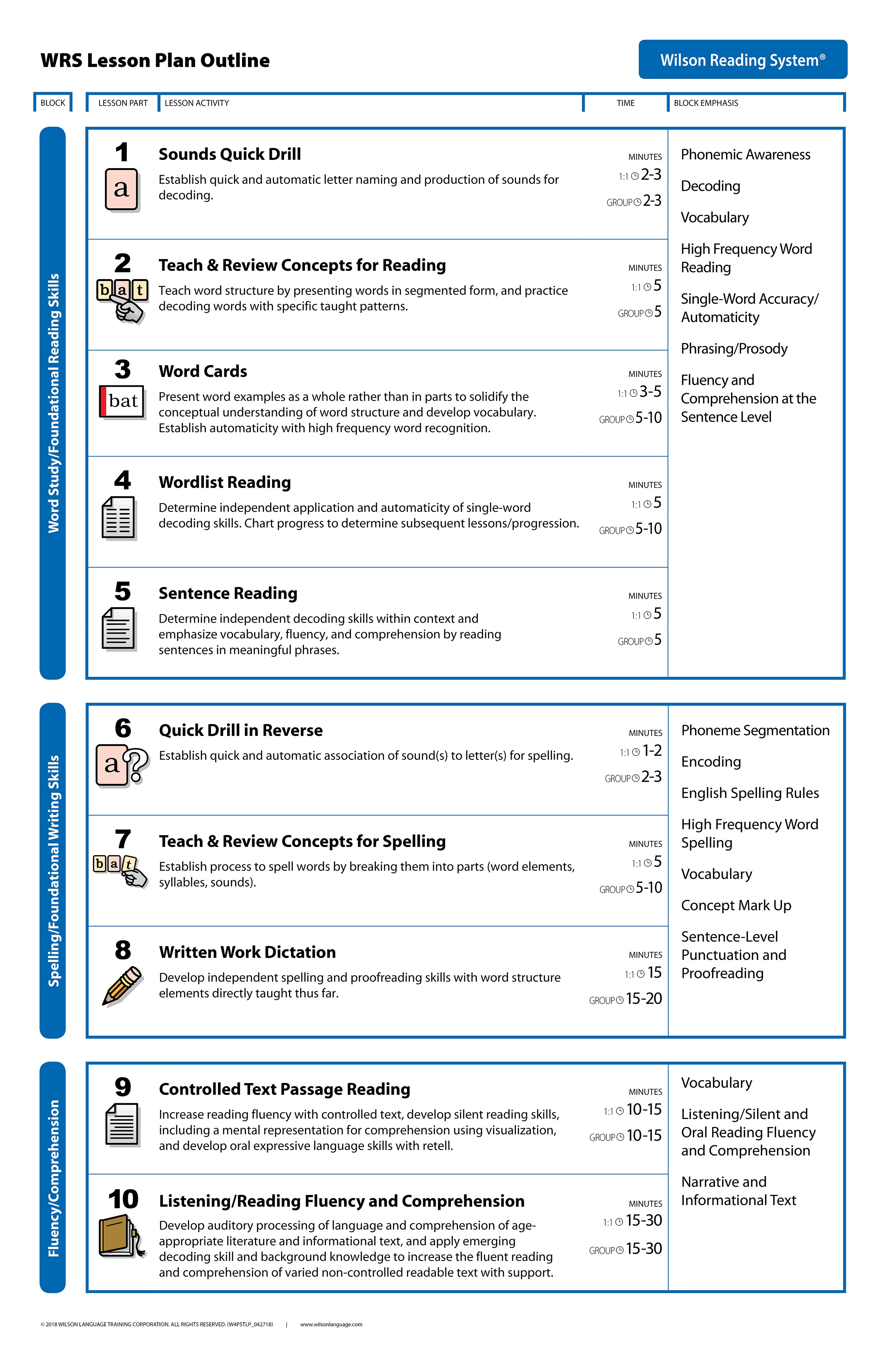 Lesson Plan | Wilson Language Training - Wilson Reading Free Printables