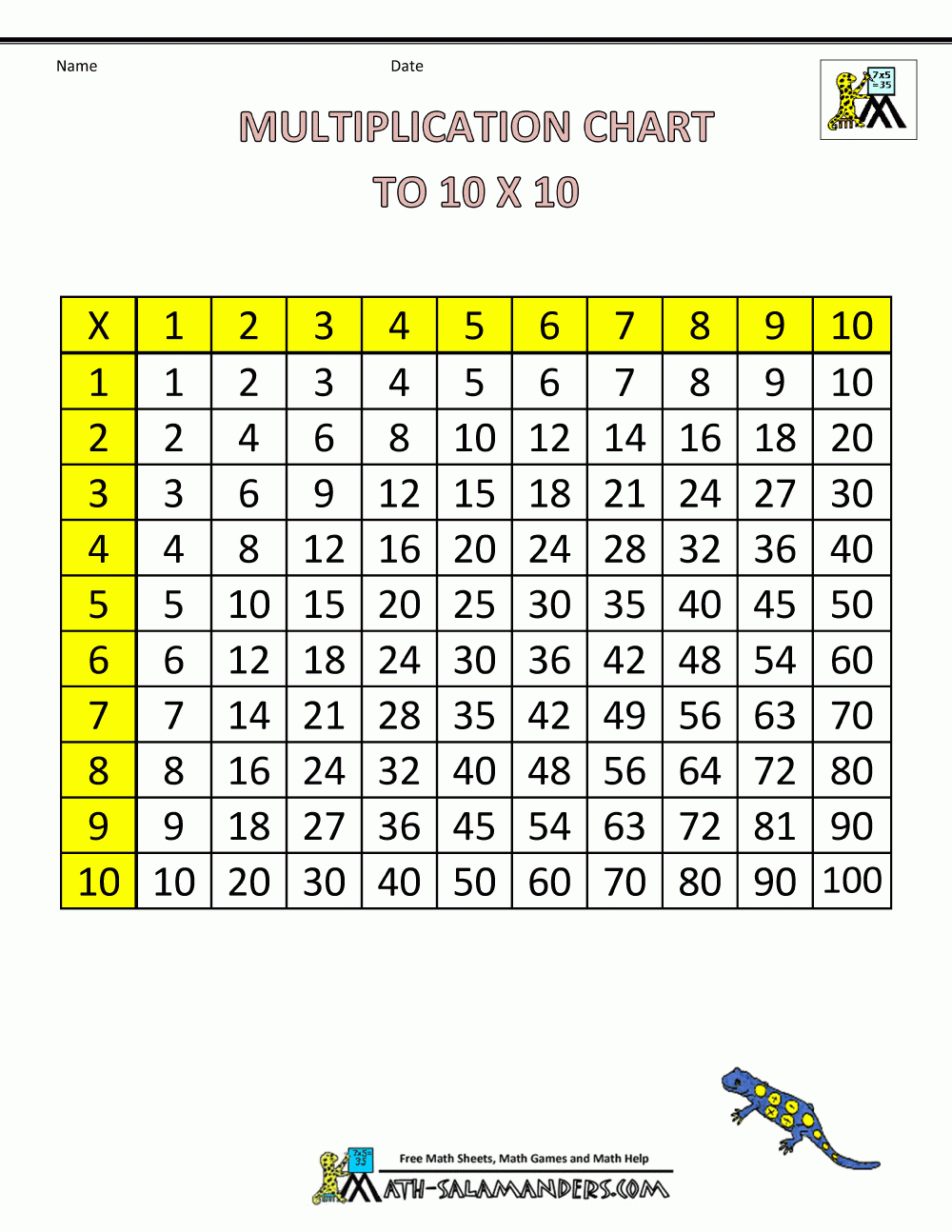 Multiplication Times Table Chart - Free Printable Math Multiplication Charts