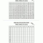 Multiplication Times Table Chart To 12X12 Mini Blank 1 | Maths   Free Printable Blank Multiplication Table 1 12