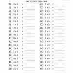 Multiplication To 5X5 Worksheets For 2Nd Grade   Free Printable Math Practice Sheets