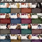 Myers Briggs Personality Type Test | Take The Mbti Test   Myers Briggs Personality Test Free Online Printable