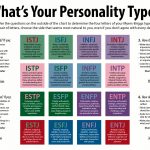 Myers Briggs Personality Type Test | Take The Mbti Test   Myers Briggs Personality Test Free Online Printable