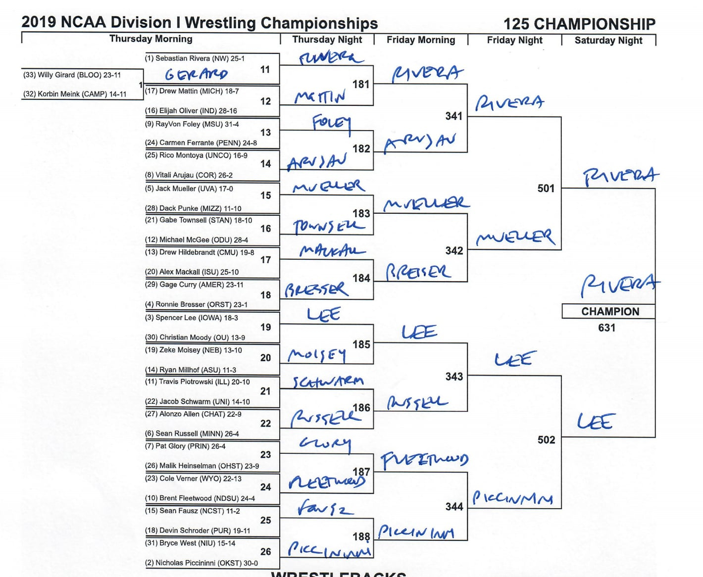 Ncaa National Wrestling Championship 2024 Brackets Kathy Maurita