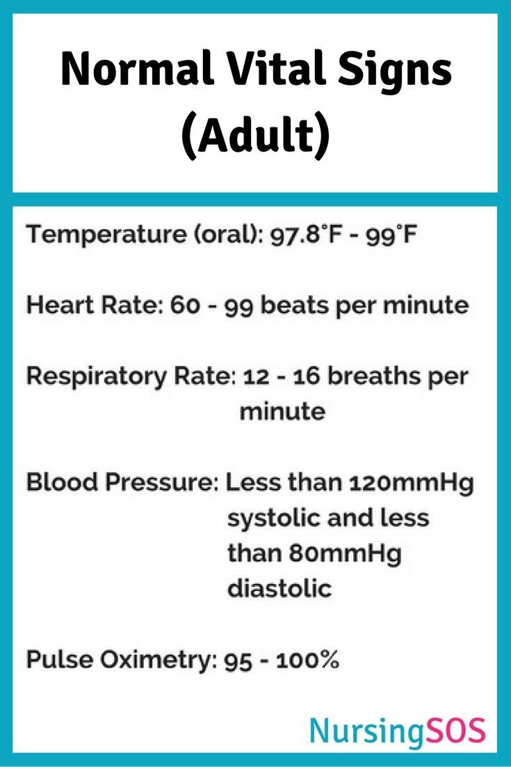 Normal Vital Signs You Need To Know In Nursing School. Click Through - Free Printable Vital Sign Sheets