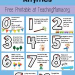 Number Formation Rhymes   Teaching Mama   Free Printable Number Posters