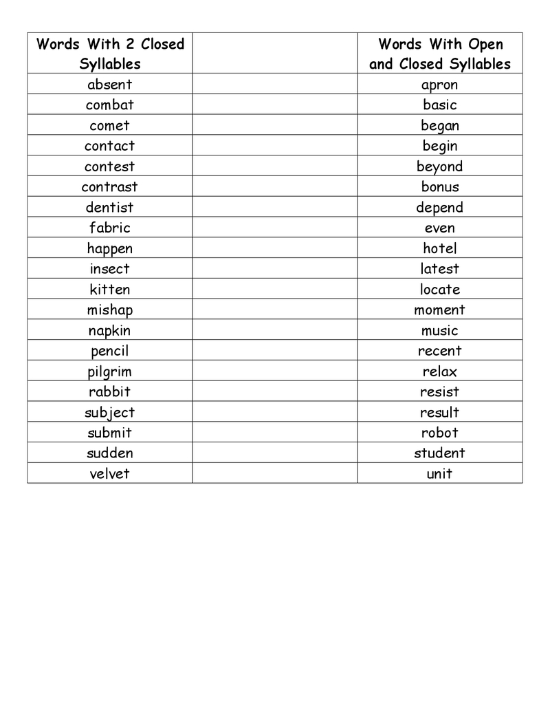 Open And Closed Syllable List.pdf | Wilson Fundations | Syllable - Free Printable Open And Closed Syllable Worksheets