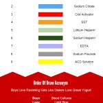 Phlebotomy Order Of Draw And Study Aid | Phlebotomy Coach   Free Printable Phlebotomy Practice Test