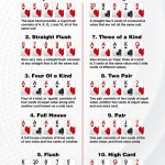 Poker Cheat Sheets   Download The Hand Rankings And More   Free Printable Poker Run Sheets