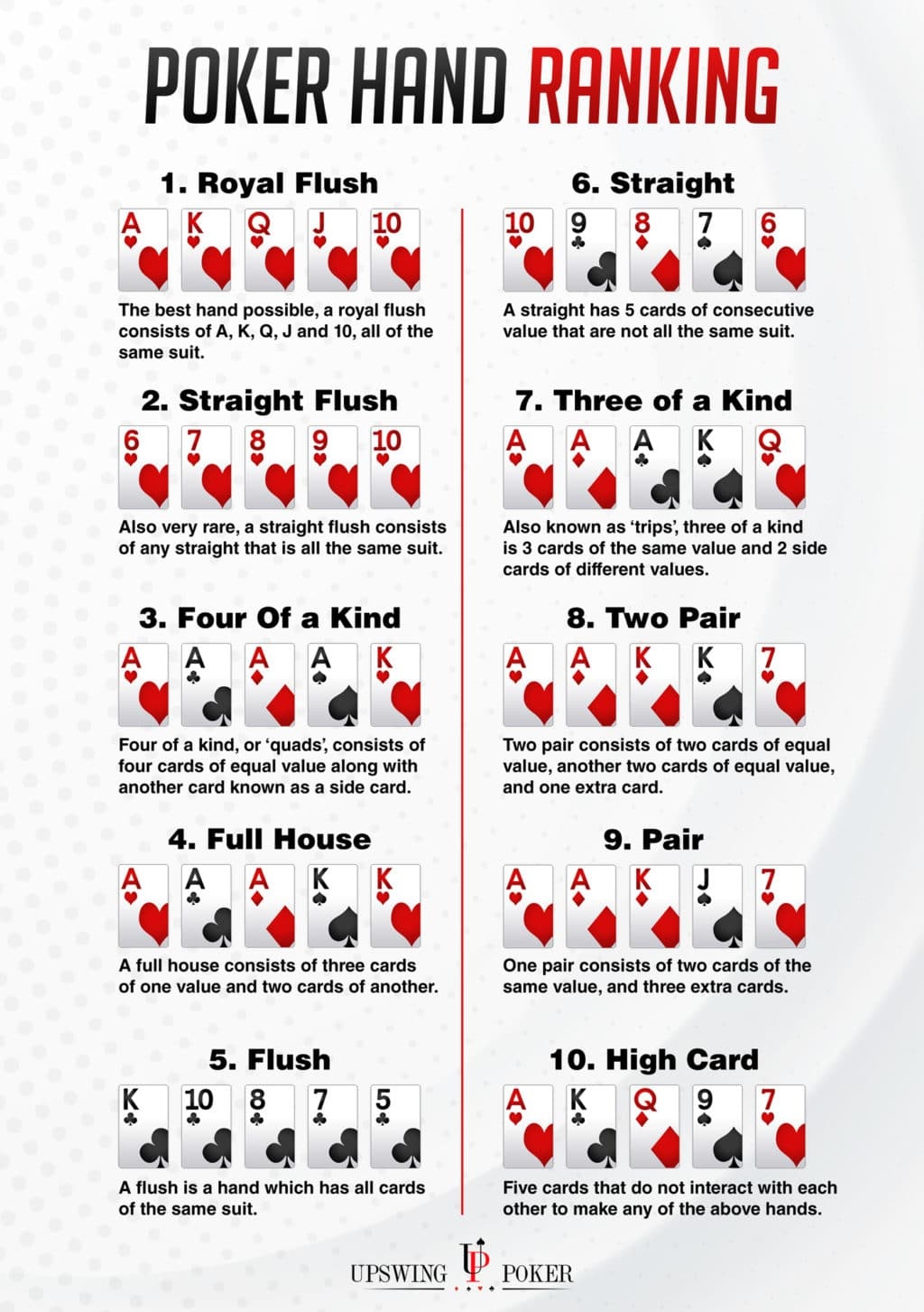 Poker Hands Printable Chart