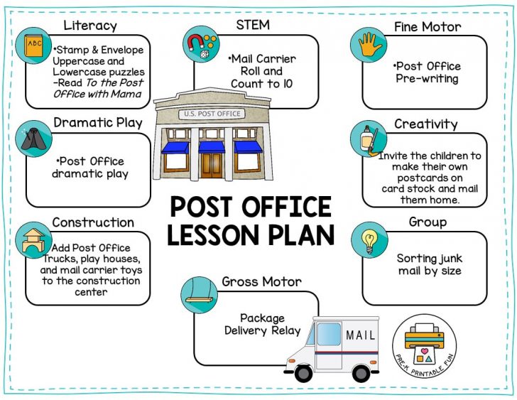 post-office-and-mail-lesson-planning-ideas-pre-k-printable-fun-post