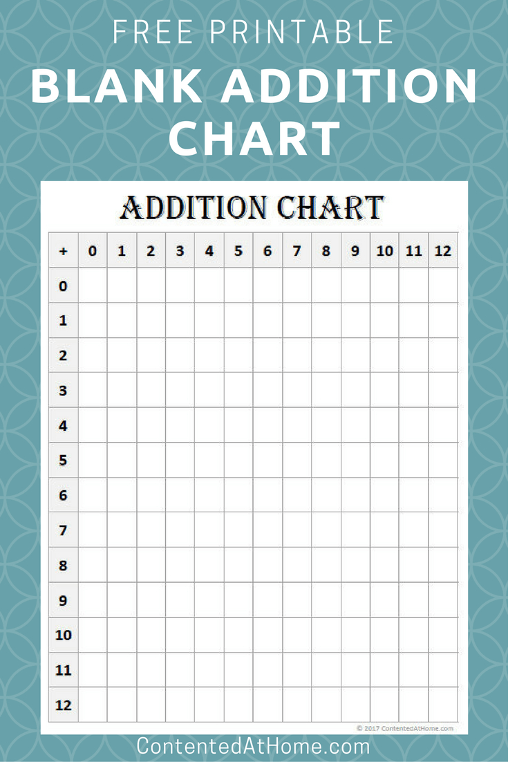 Printable Blank Addition Chart (0-12) | Contented At Home | Addition - Free Printable Addition Chart