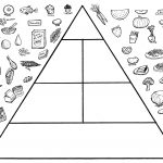 Printable Food Pyramid Activities | Food Pyramid Coloring Pages   Free Printable Food Pyramid