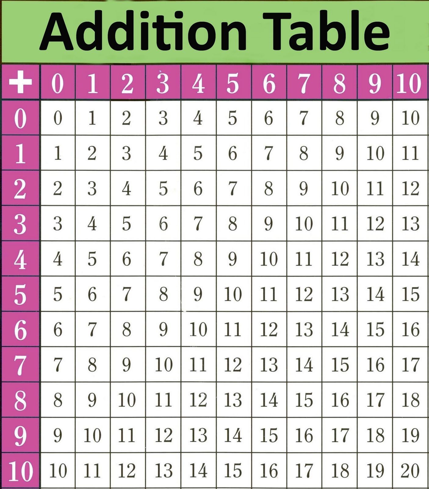 Printable Math Table Charts | Junebug | Math Tables, Addition Chart - Free Printable Addition Chart