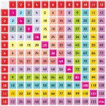 Printable Multiplication Chart Or Printable Colorful Times Table   Free Printable Multiplication Chart
