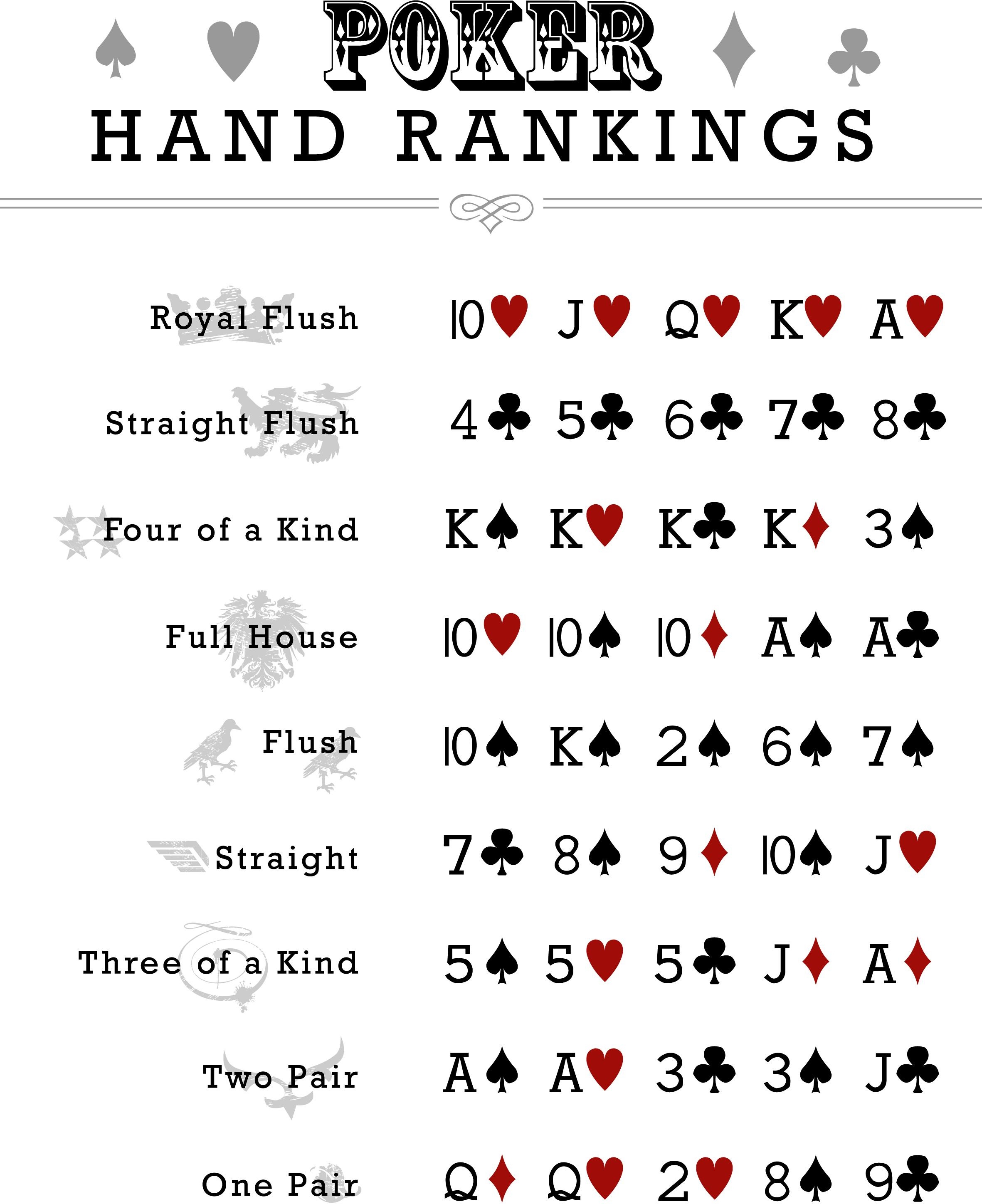 Printable Poker Hands Cheat Sheet - Free Printable Poker Run Sheets
