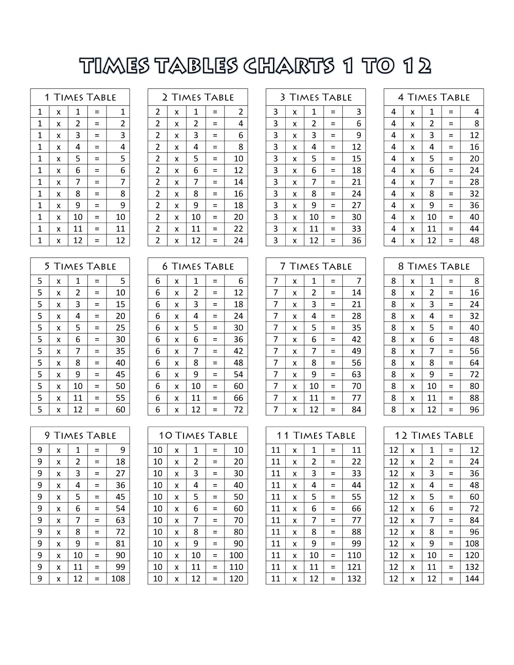 Printable Times Tables Chart 1 12 Free Loving Printable File - Free Printable Blank Multiplication Table 1 12