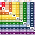 Rainbow Multiplication Chart   Family Educational Resources | Road   Free Printable Multiplication Chart