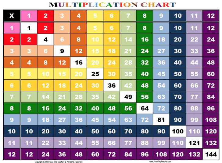 Free Printable Multiplication Chart