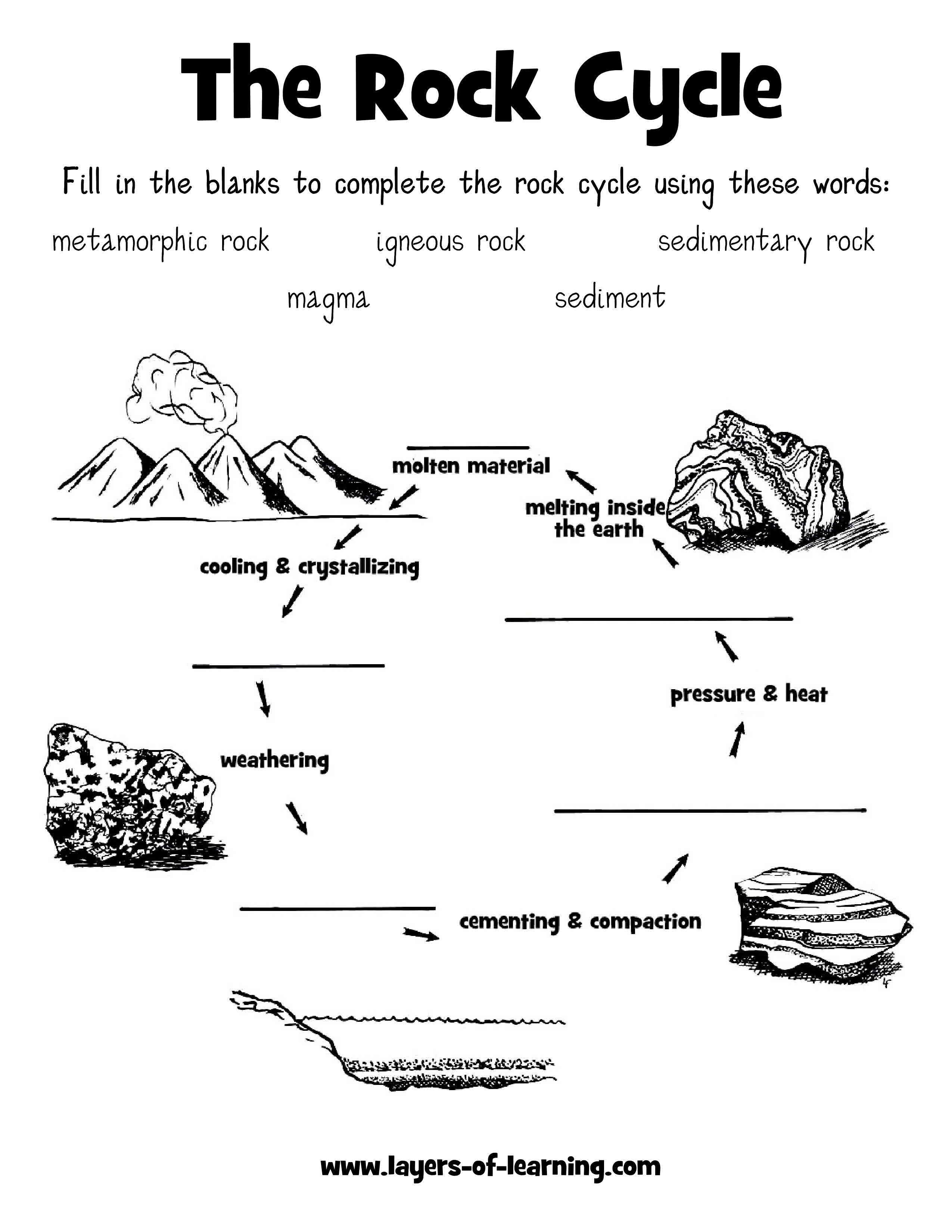 Rock Cycle Worksheet - Layers Of Learning | Science | Science - Rock Cycle Worksheets Free Printable