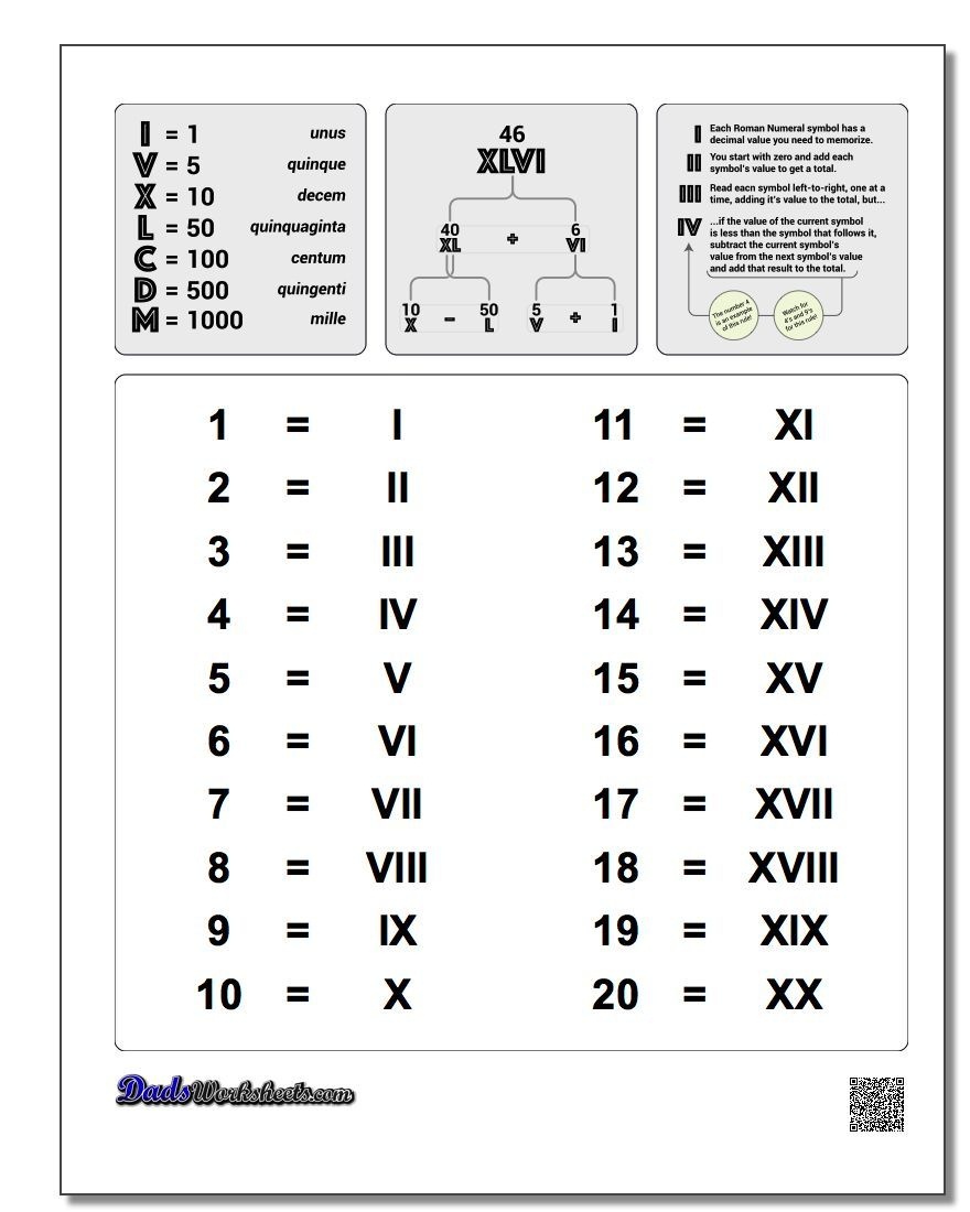 Roman Numerals Chart 1-20! Roman Numerals Chart 1-20 | Math - Free Printable Table Numbers 1 20