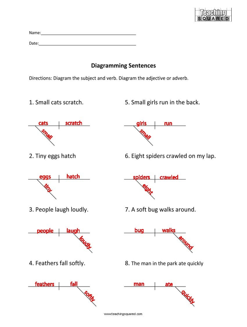 Free Printable Sentence Diagramming Worksheets