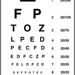 Snellen Chart For Eye Test | Optotype   Eye Exam Chart Printable Free