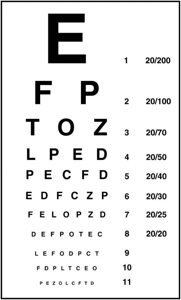 what line on the snellen eye chart is 20 40